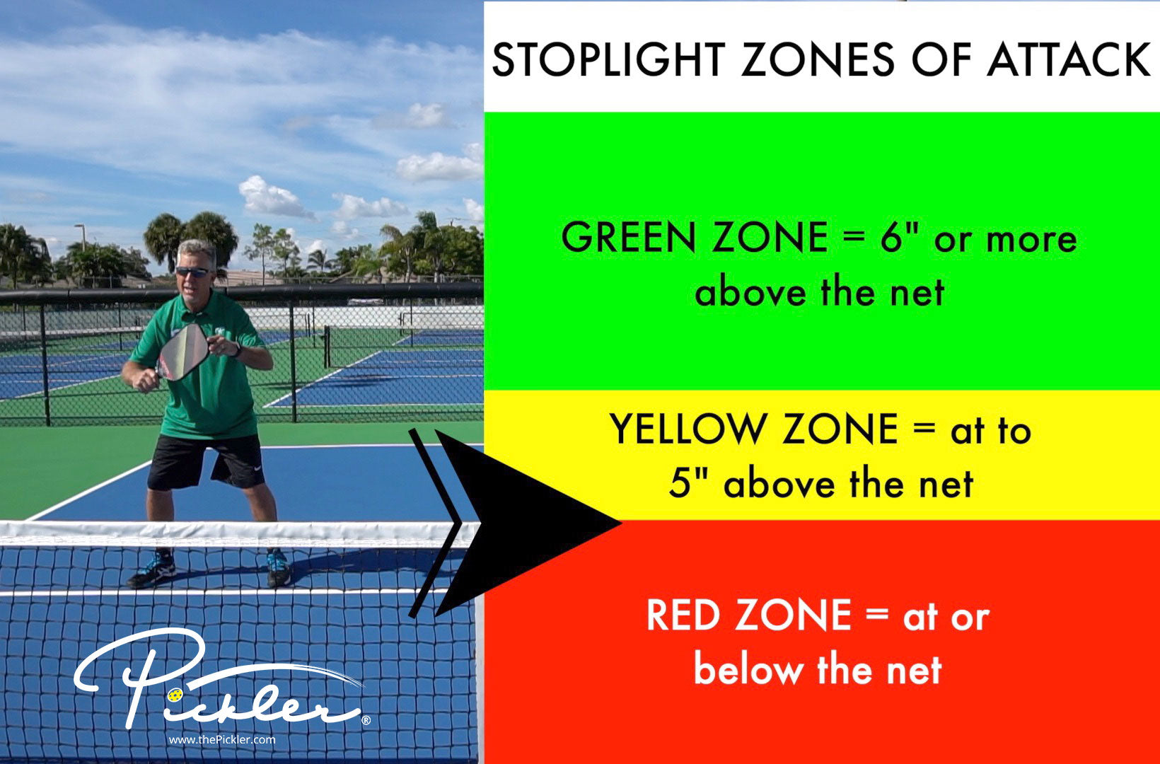 Want to Play High Percentage Pickleball? Then, Avoid These Shots | Pickler Pickleball