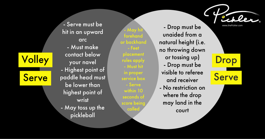 5 Times to Use a Drop Serve in Pickleball | Pickler Pickleball