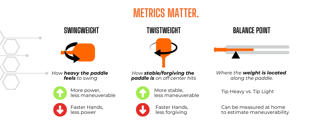 What Is Swing Weight & Twist Weight on Your Pickleball Paddle & Why It Matters